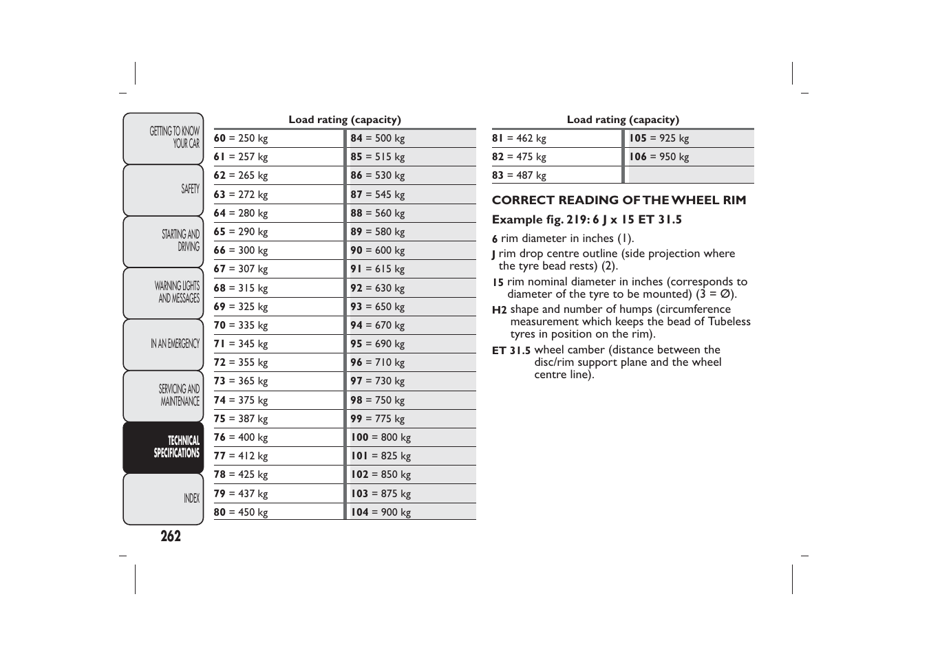 FIAT Bravo User Manual | Page 266 / 299