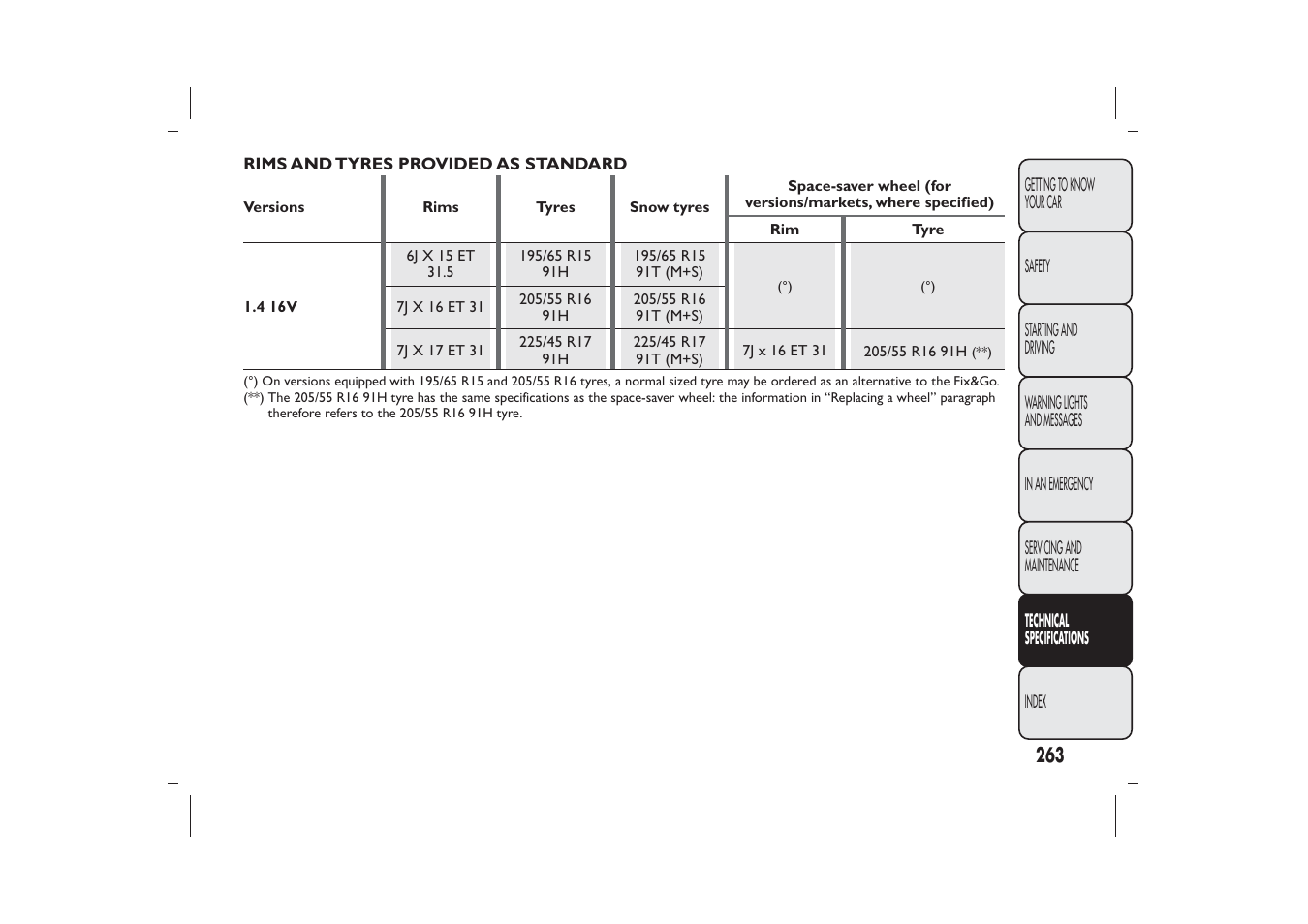 FIAT Bravo User Manual | Page 267 / 299