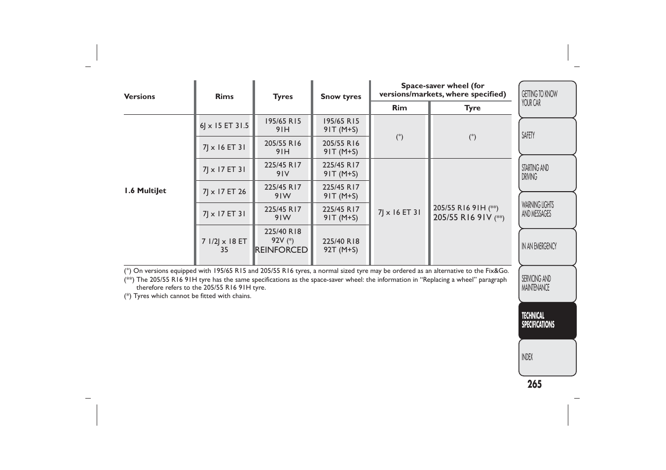 FIAT Bravo User Manual | Page 269 / 299