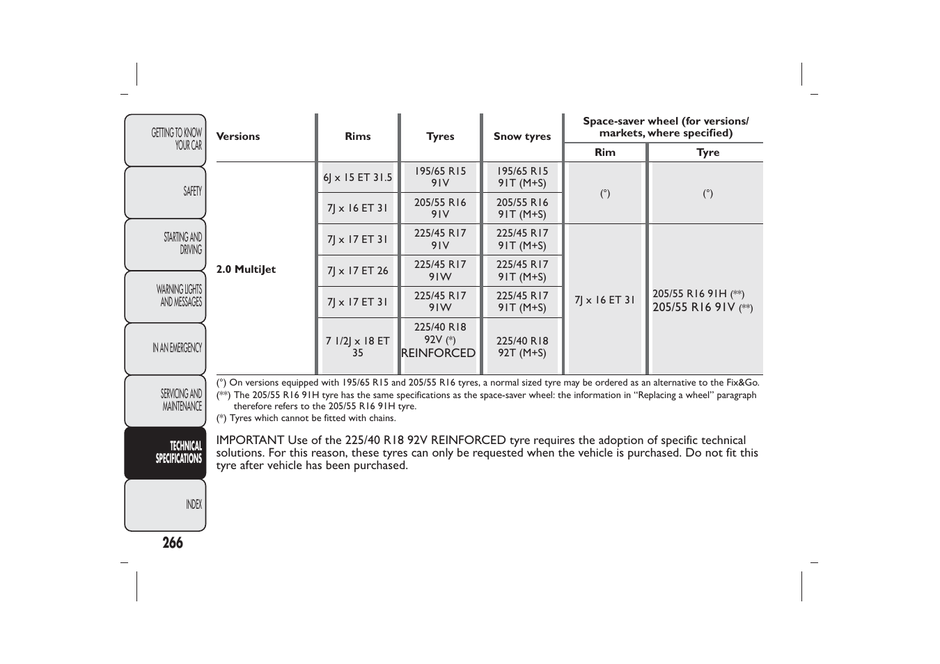 FIAT Bravo User Manual | Page 270 / 299