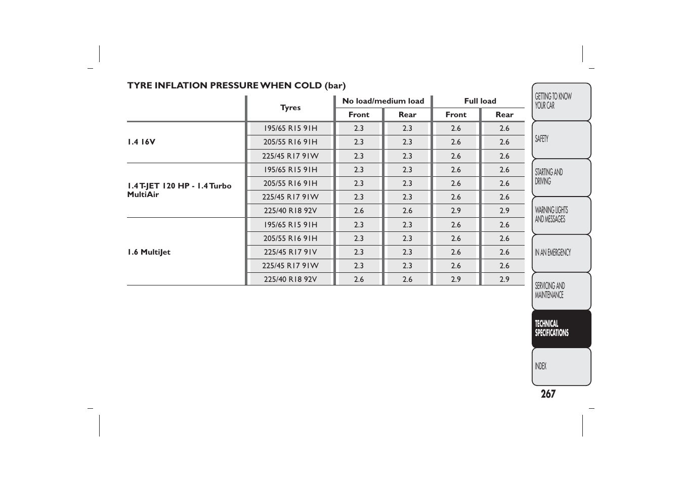 FIAT Bravo User Manual | Page 271 / 299