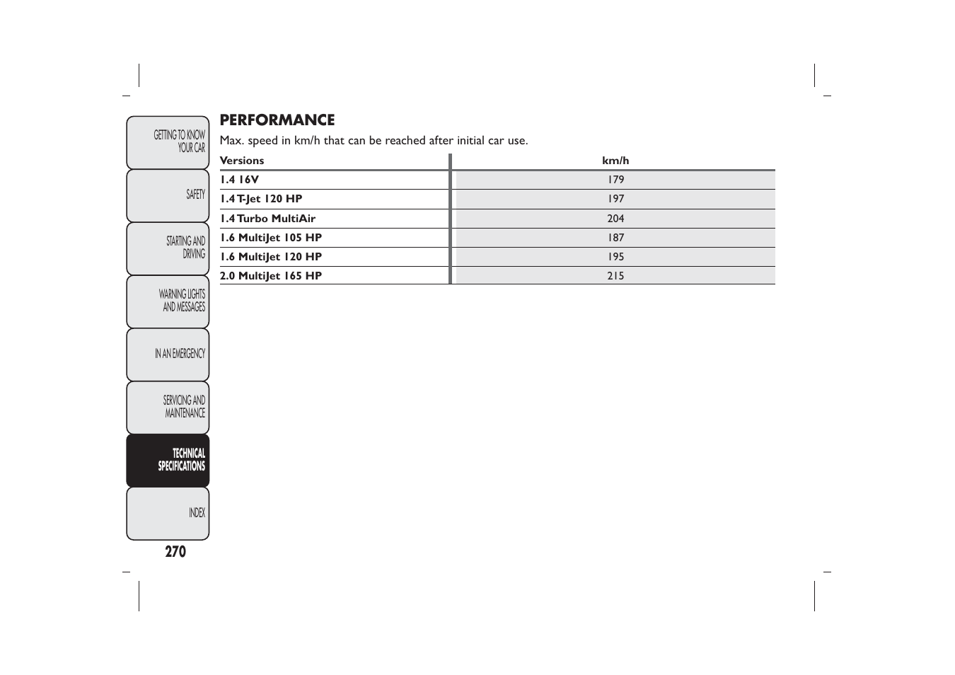 FIAT Bravo User Manual | Page 274 / 299