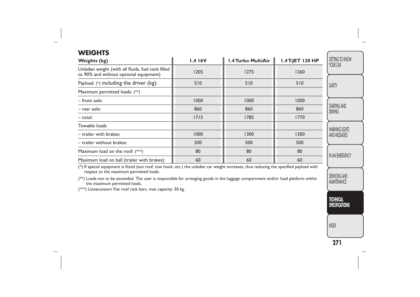 FIAT Bravo User Manual | Page 275 / 299