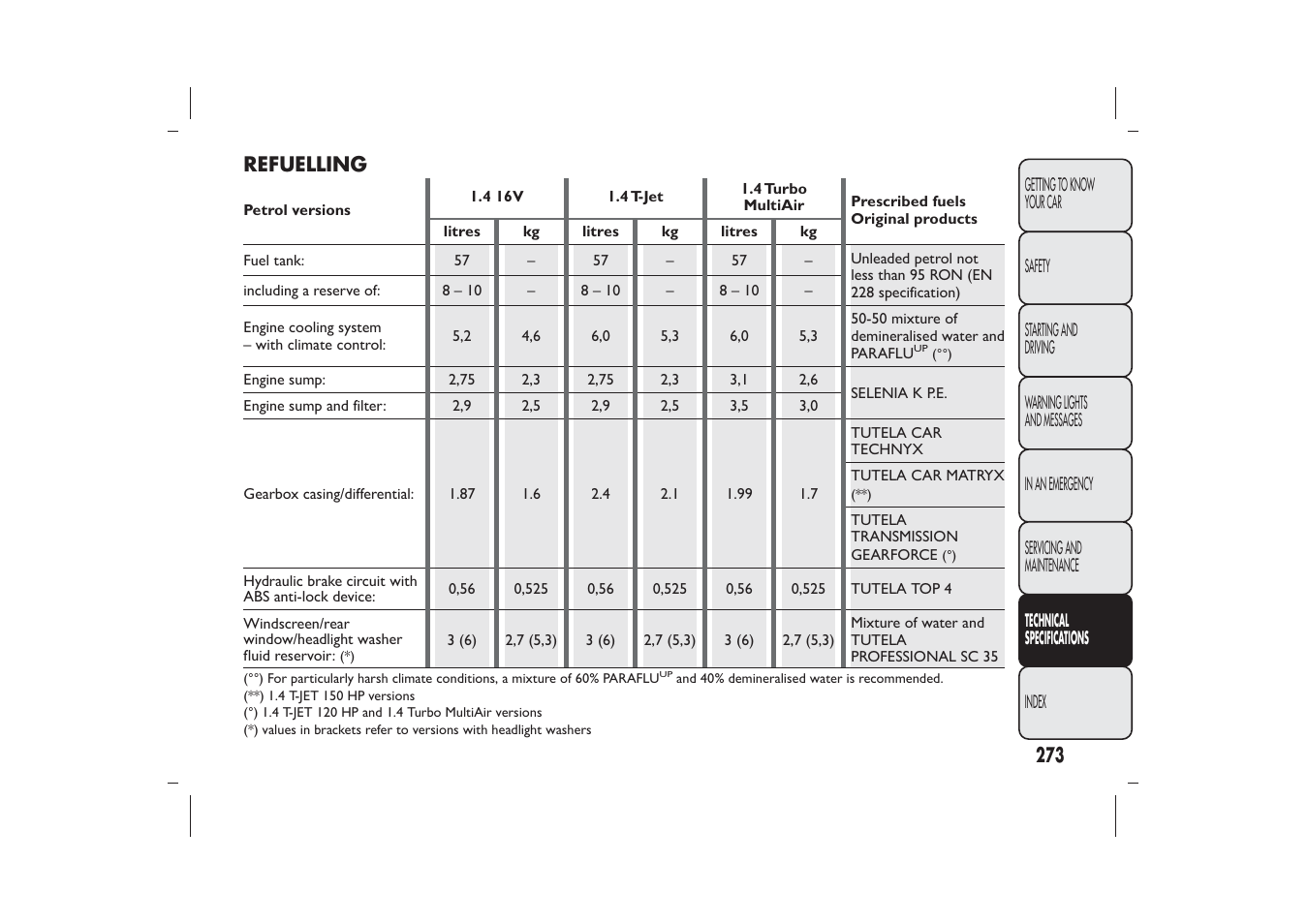 FIAT Bravo User Manual | Page 277 / 299