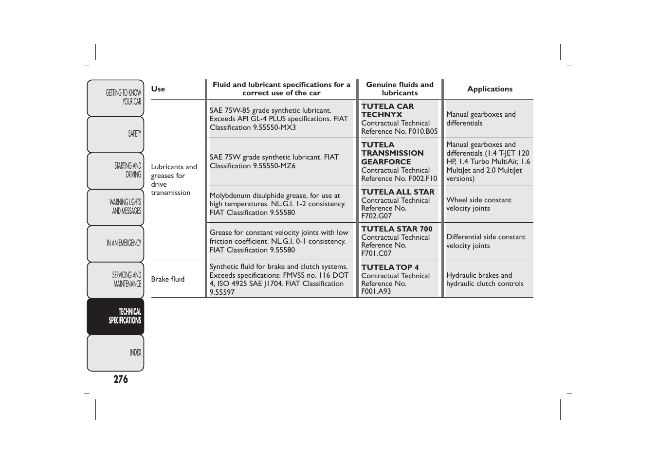 FIAT Bravo User Manual | Page 280 / 299