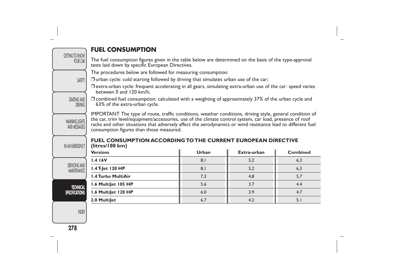 FIAT Bravo User Manual | Page 282 / 299