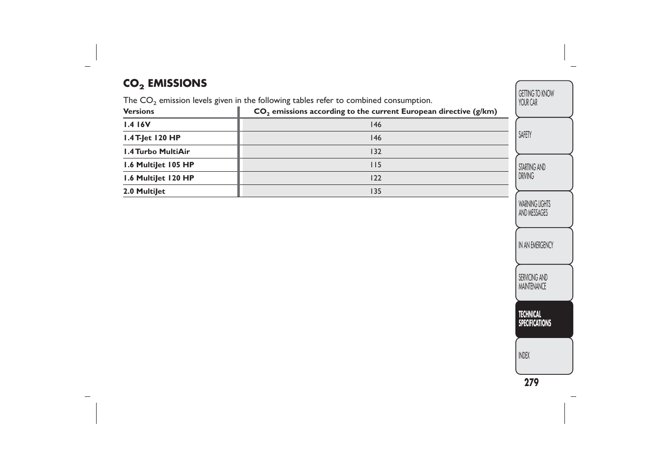 FIAT Bravo User Manual | Page 283 / 299