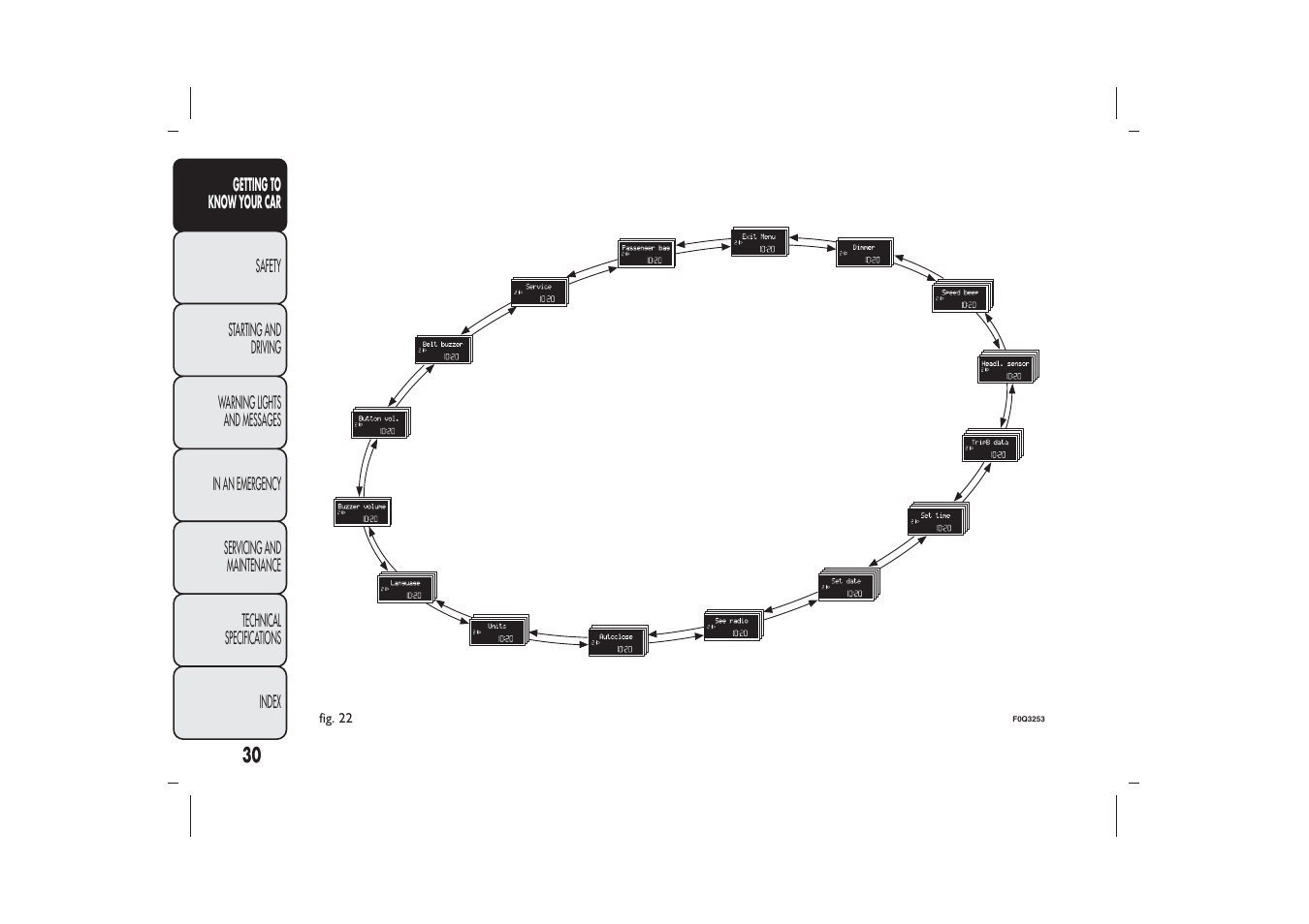 FIAT Bravo User Manual | Page 34 / 299