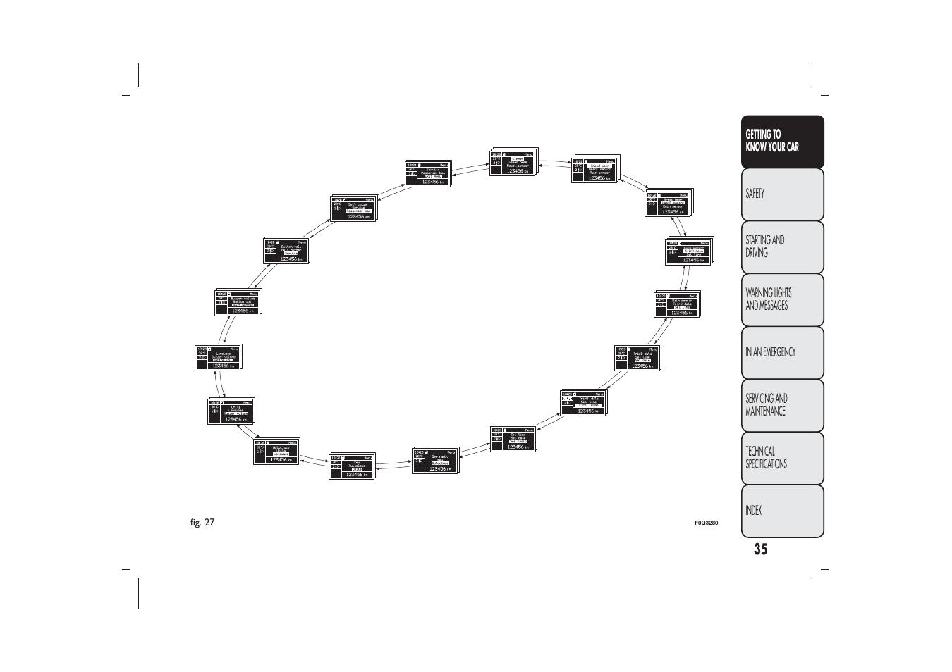 FIAT Bravo User Manual | Page 39 / 299