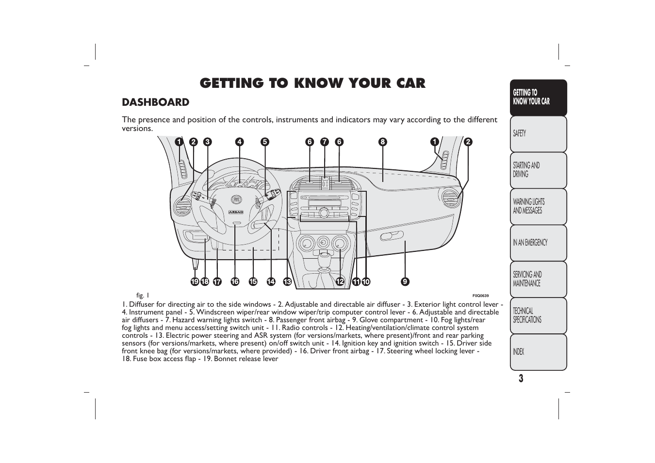 Getting to know your car | FIAT Bravo User Manual | Page 7 / 299