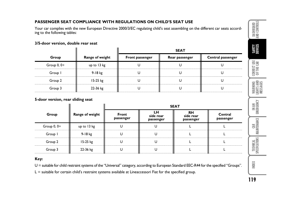 FIAT Stilo User Manual | Page 120 / 274