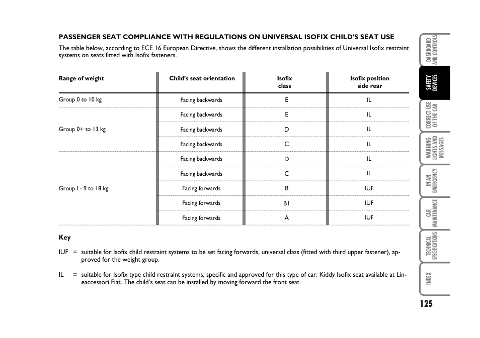 FIAT Stilo User Manual | Page 126 / 274