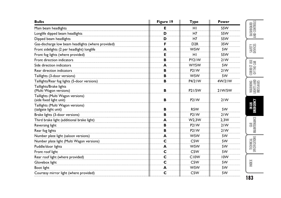 FIAT Stilo User Manual | Page 184 / 274