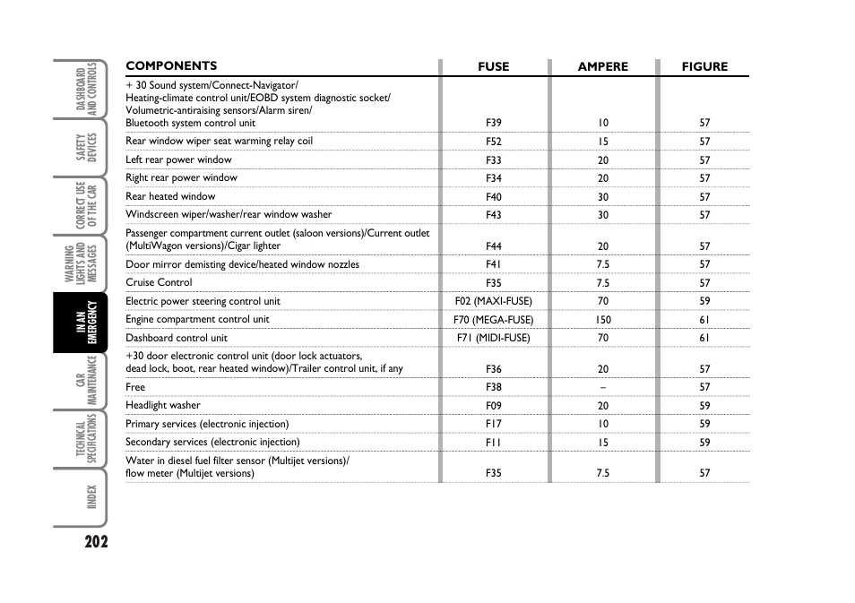 FIAT Stilo User Manual | Page 203 / 274