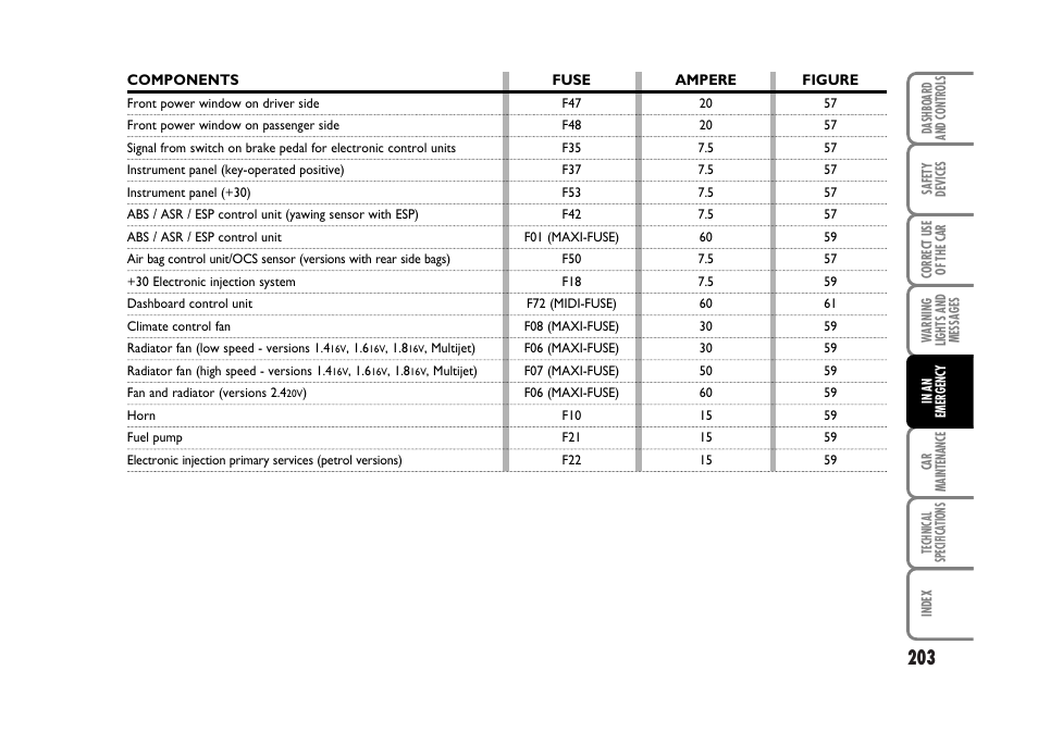 FIAT Stilo User Manual | Page 204 / 274