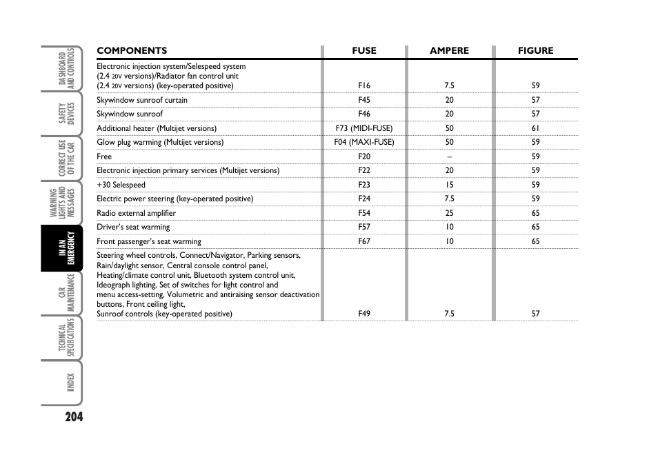 FIAT Stilo User Manual | Page 205 / 274