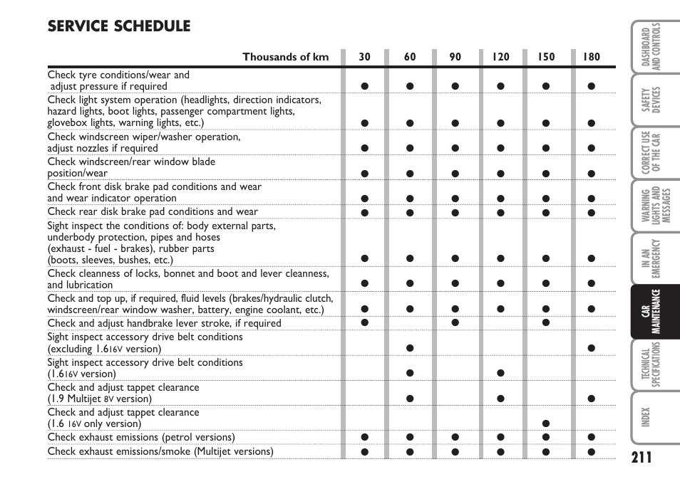 Service schedule | FIAT Stilo User Manual | Page 212 / 274