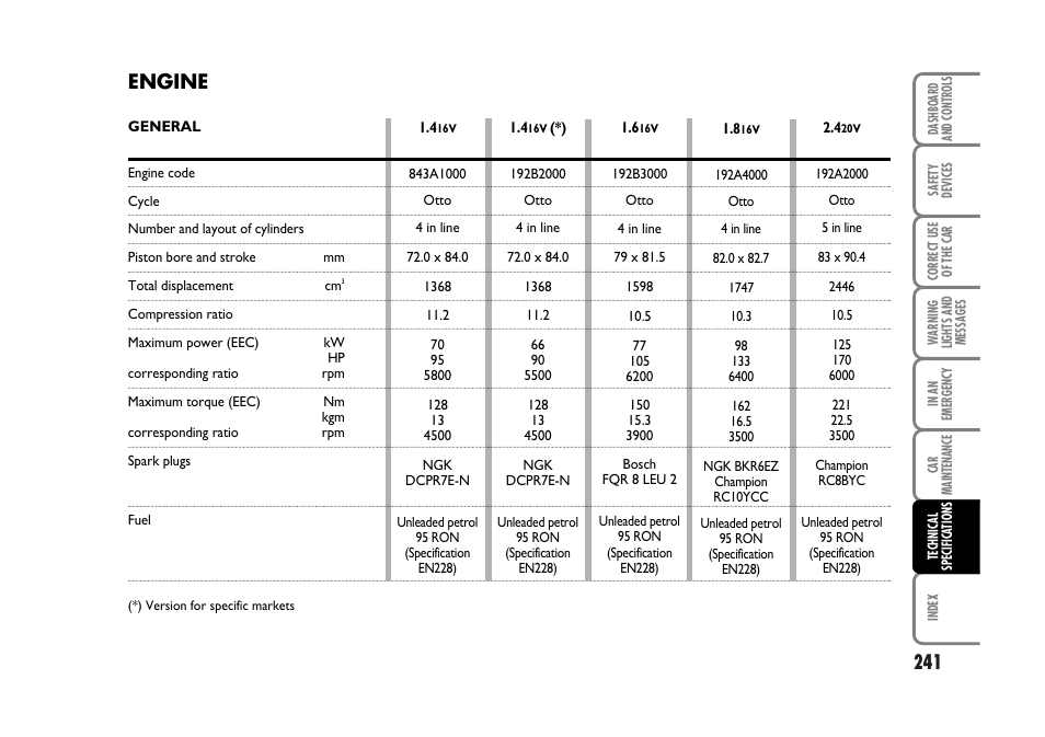 Engine | FIAT Stilo User Manual | Page 242 / 274