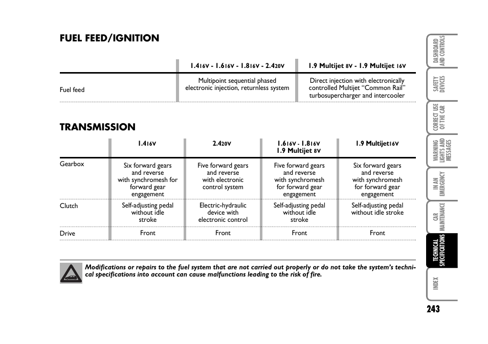 Fuel feed/ignition, Transmission | FIAT Stilo User Manual | Page 244 / 274