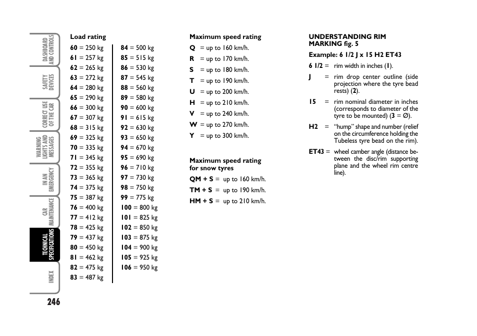 FIAT Stilo User Manual | Page 247 / 274