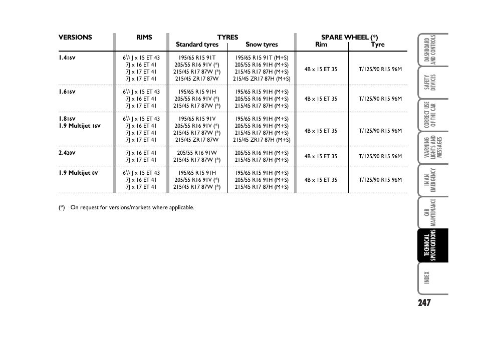 FIAT Stilo User Manual | Page 248 / 274