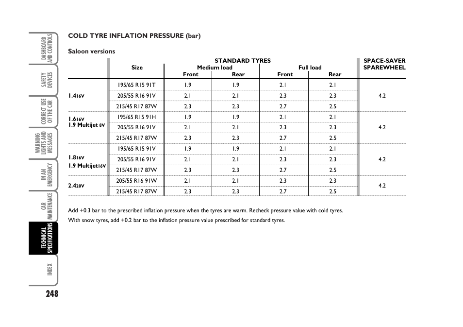 FIAT Stilo User Manual | Page 249 / 274