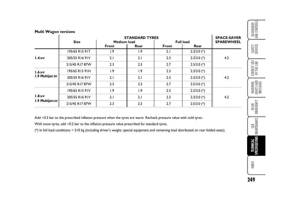 FIAT Stilo User Manual | Page 250 / 274