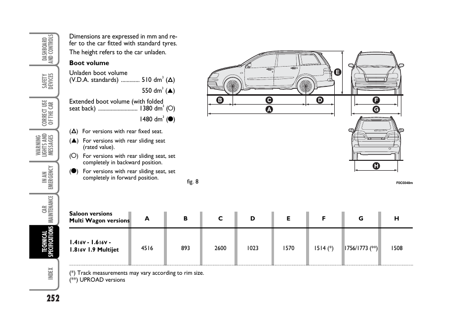 FIAT Stilo User Manual | Page 253 / 274