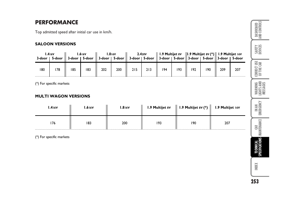 Performance | FIAT Stilo User Manual | Page 254 / 274