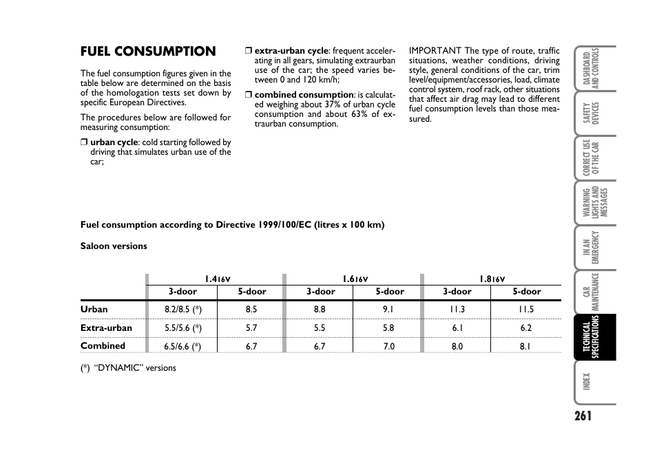 Fuel consumption | FIAT Stilo User Manual | Page 262 / 274