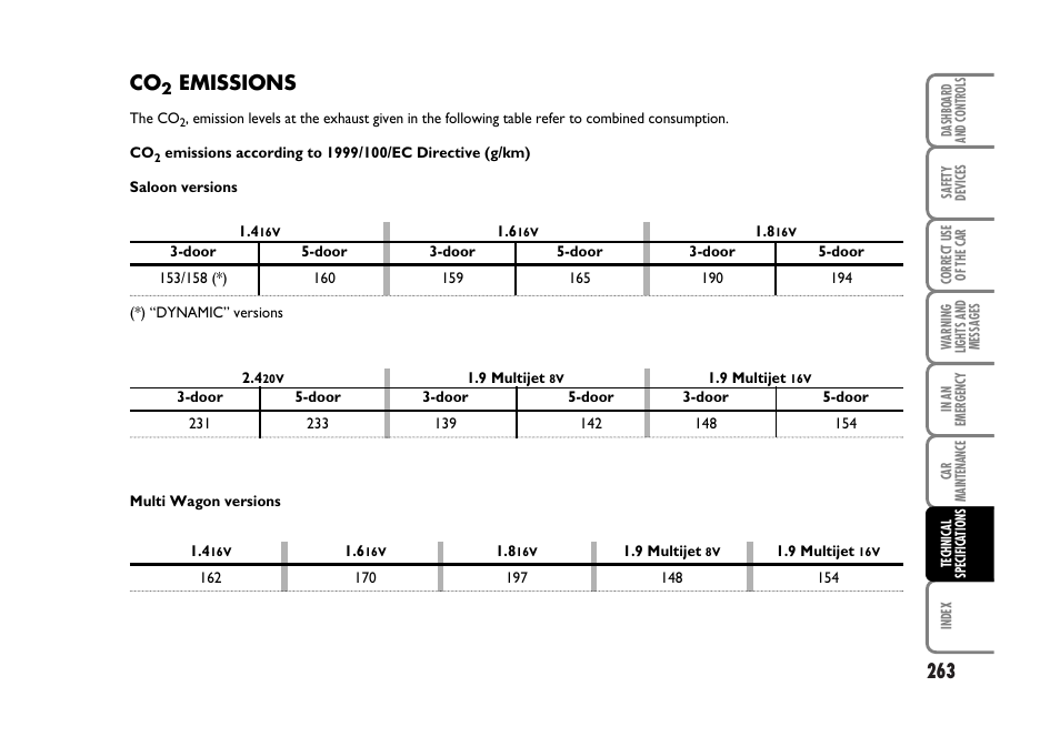 Emissions | FIAT Stilo User Manual | Page 264 / 274