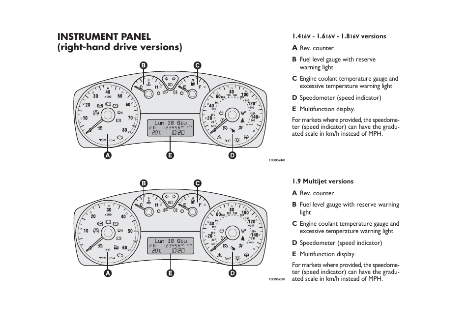 Instrument panel (right-hand drive versions) | FIAT Stilo User Manual | Page 268 / 274