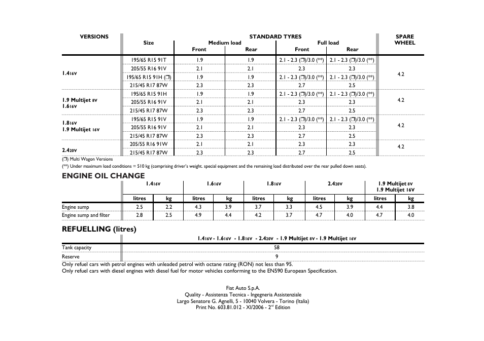 Engine oil change, Refuelling (litres) | FIAT Stilo User Manual | Page 273 / 274