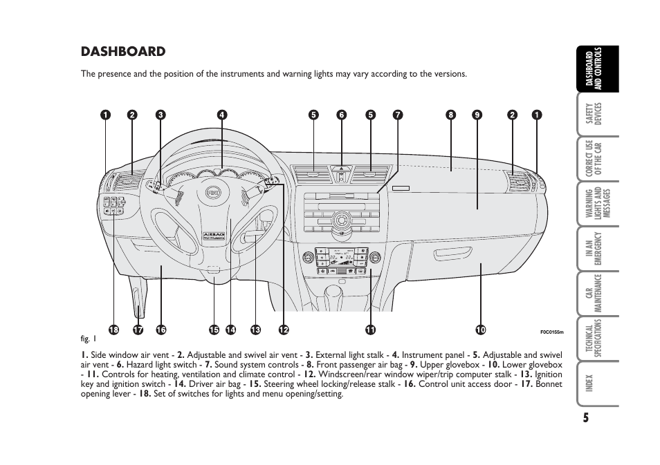 Dashboard | FIAT Stilo User Manual | Page 6 / 274