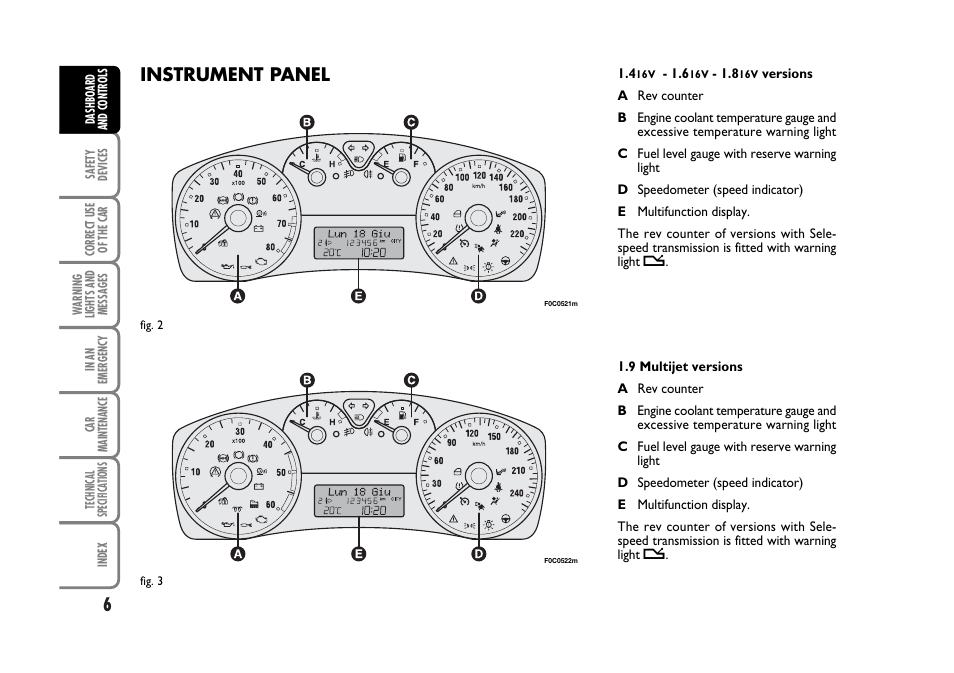 Instrument panel | FIAT Stilo User Manual | Page 7 / 274