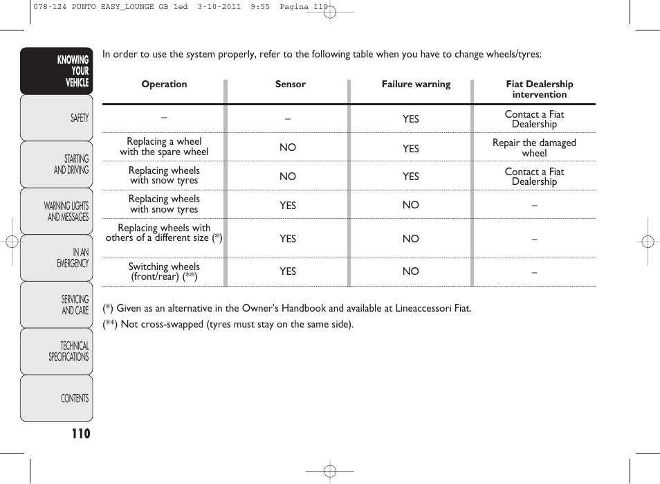 FIAT Punto 2012 User Manual | Page 112 / 267