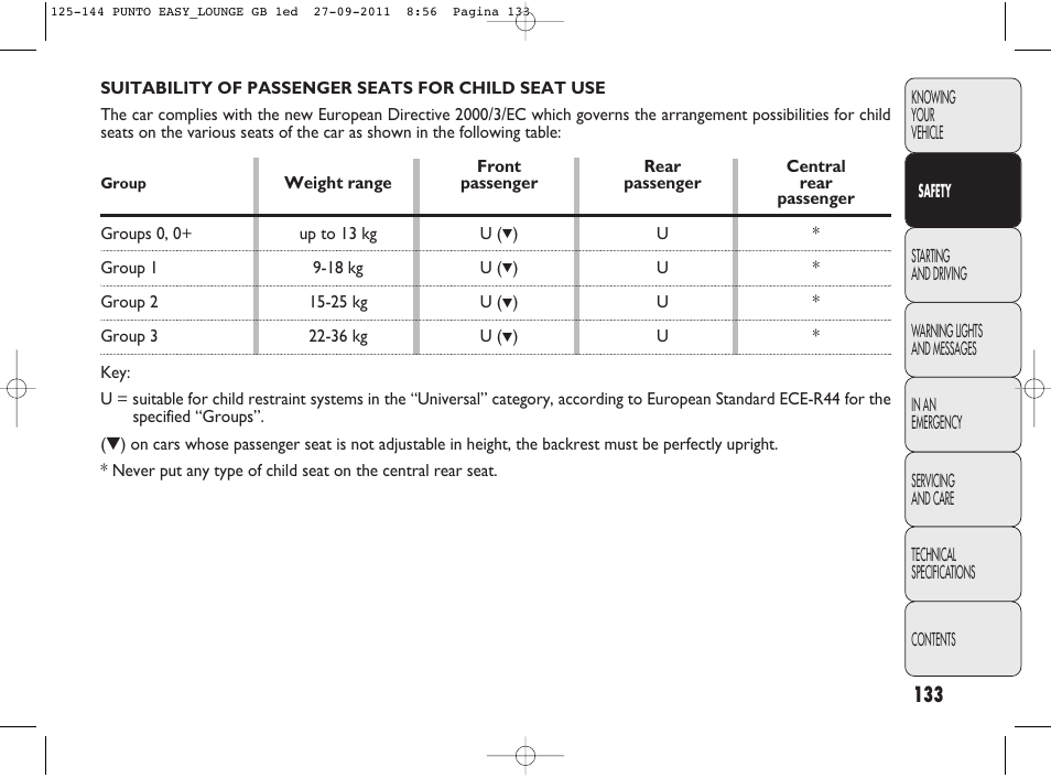 FIAT Punto 2012 User Manual | Page 135 / 267