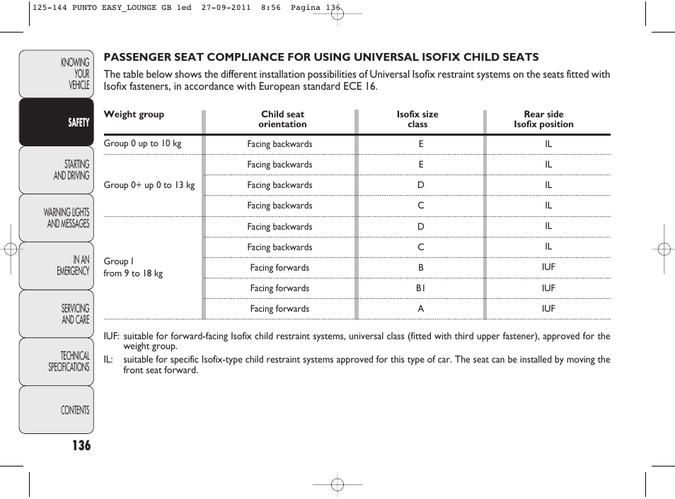 FIAT Punto 2012 User Manual | Page 138 / 267