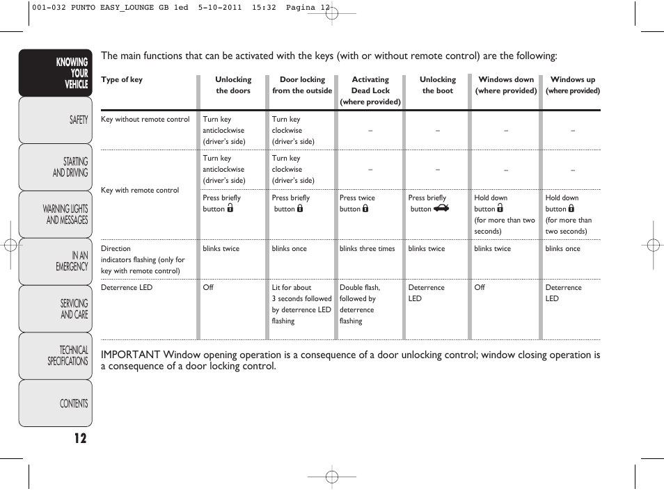 FIAT Punto 2012 User Manual | Page 14 / 267