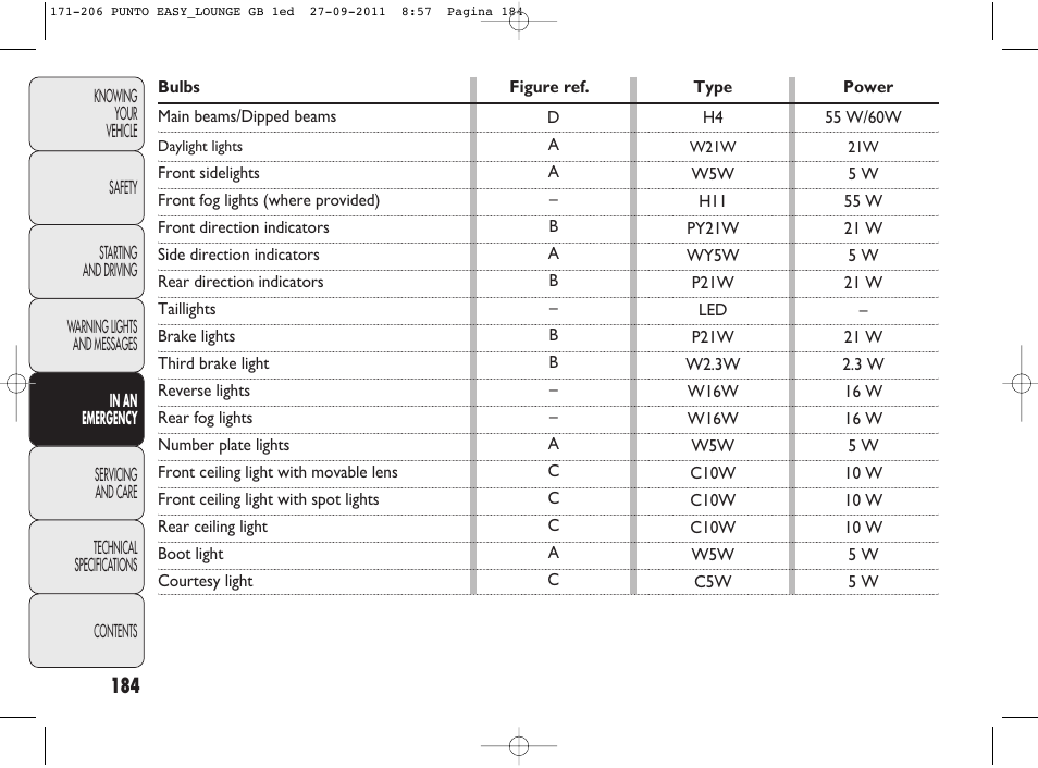 FIAT Punto 2012 User Manual | Page 186 / 267