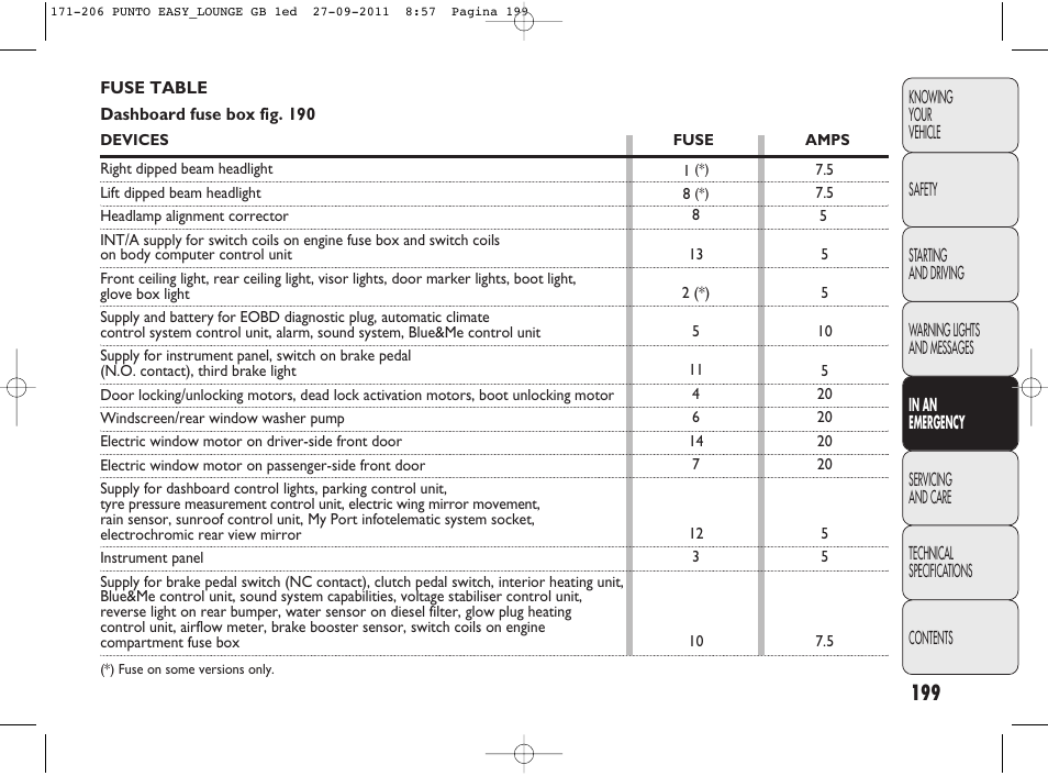 FIAT Punto 2012 User Manual | Page 201 / 267