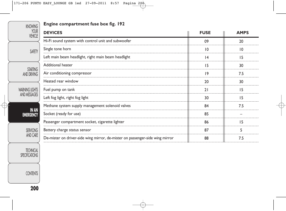 FIAT Punto 2012 User Manual | Page 202 / 267