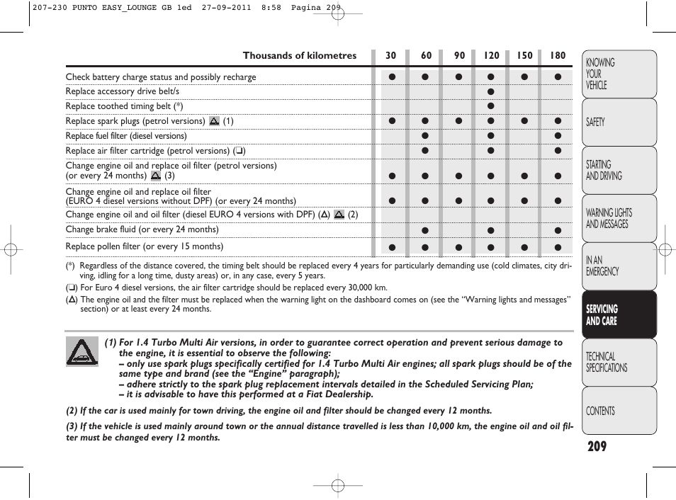 FIAT Punto 2012 User Manual | Page 211 / 267