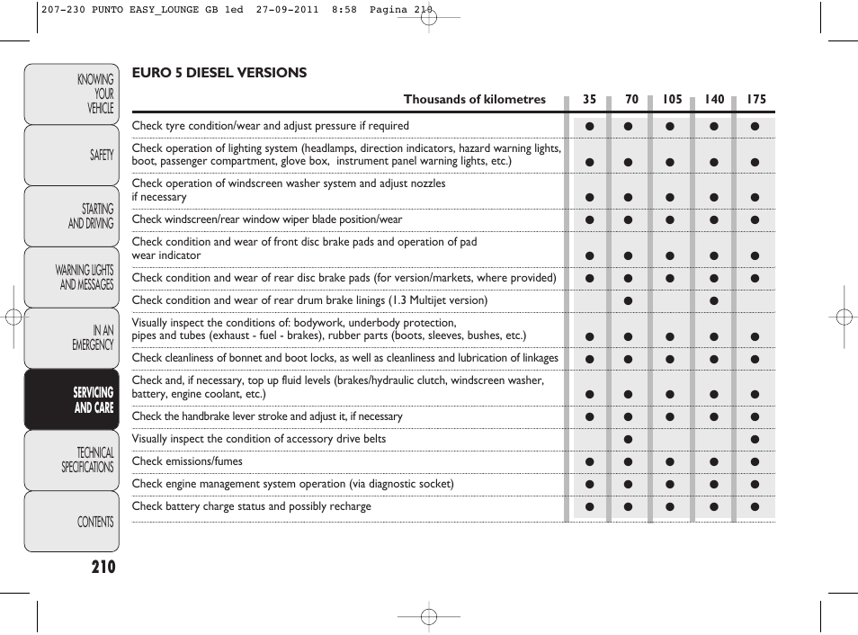 FIAT Punto 2012 User Manual | Page 212 / 267