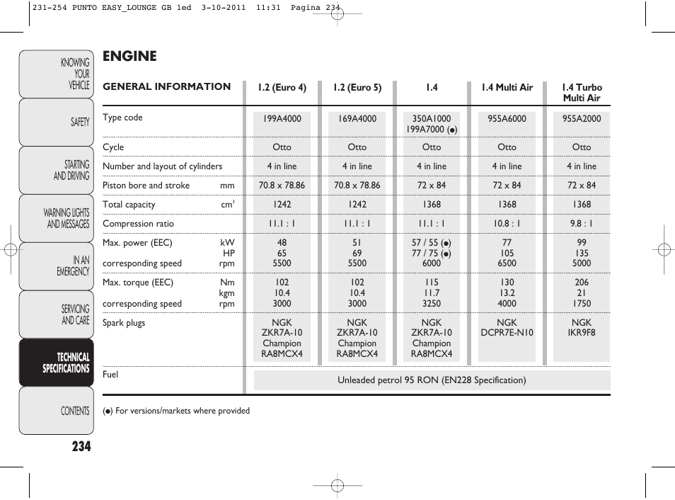 234 engine | FIAT Punto 2012 User Manual | Page 236 / 267