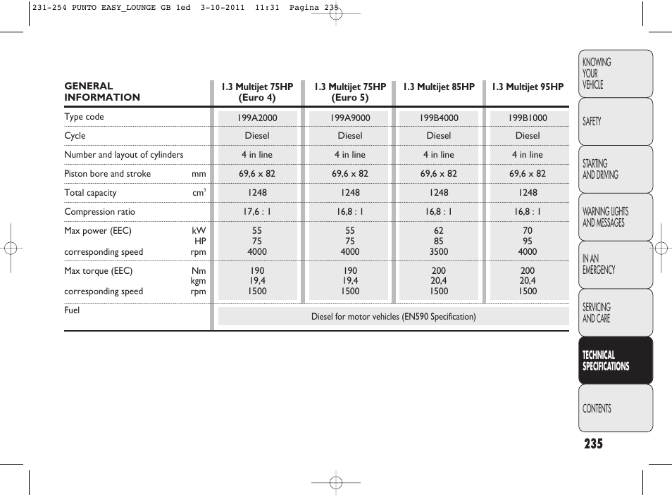 FIAT Punto 2012 User Manual | Page 237 / 267