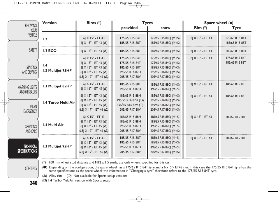 FIAT Punto 2012 User Manual | Page 242 / 267