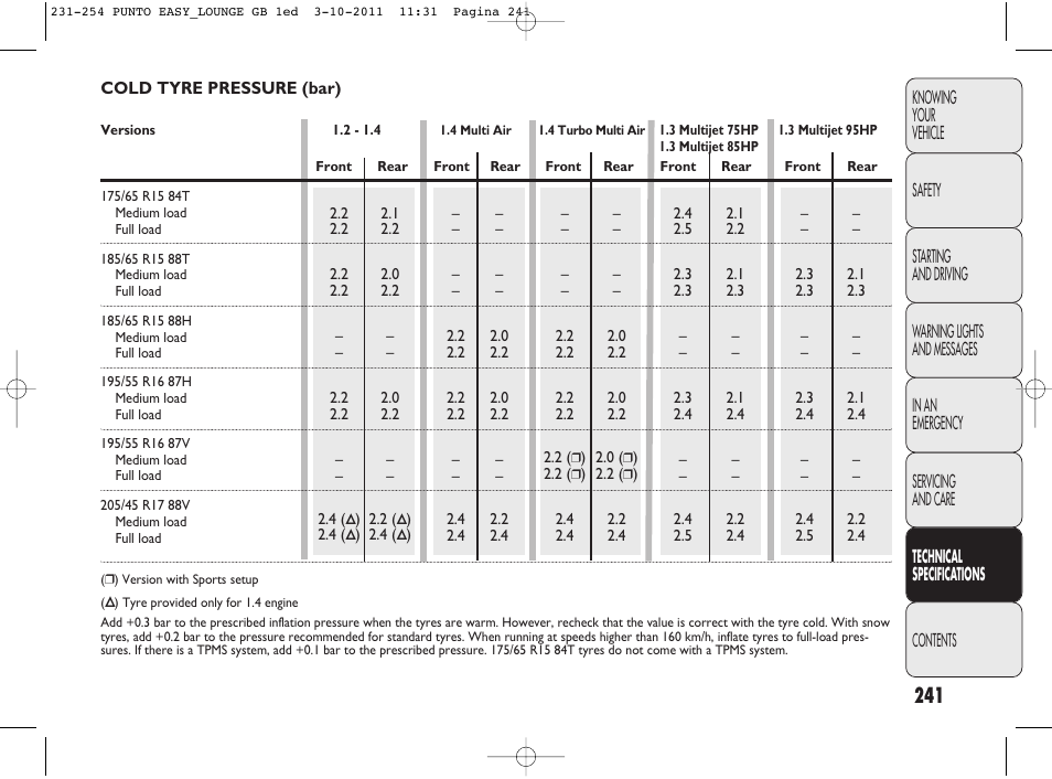 FIAT Punto 2012 User Manual | Page 243 / 267