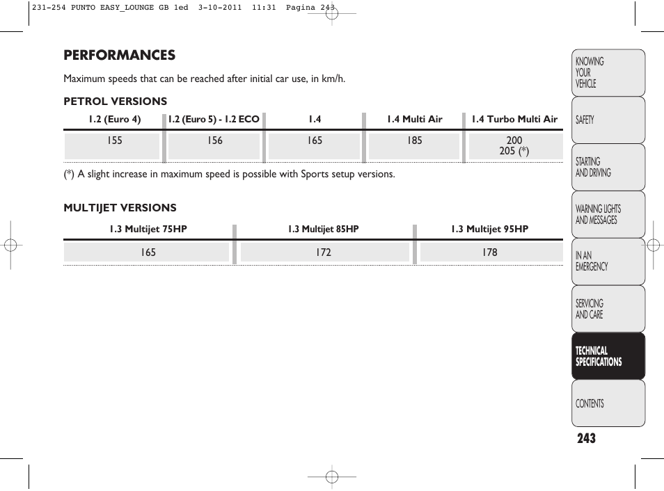 FIAT Punto 2012 User Manual | Page 245 / 267