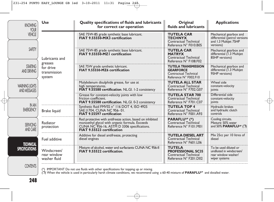 FIAT Punto 2012 User Manual | Page 250 / 267